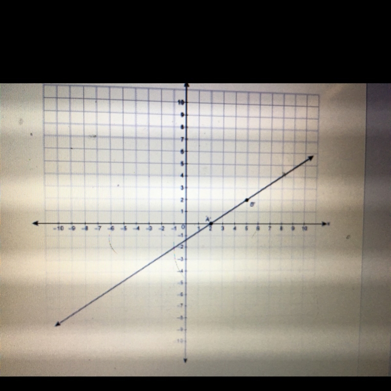 AB is reflected to form A'B'. The coordinates of point A are (0, 2) and the coordinates-example-1