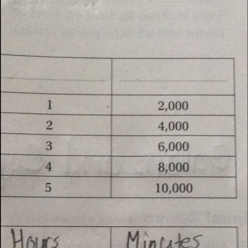 Please help me fill in the blanks ( customary units of time, liquid volume, or weight-example-1