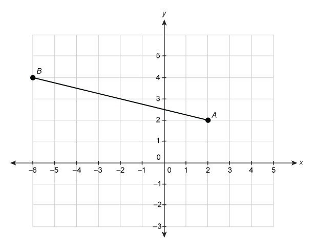 To the nearest hundredth, what is the length of line segment AB ? Drag your answer-example-1