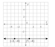 Which is the equation of the given line? A. x = –4 B. y = –4 C. y = –4x D. x = 4-example-1