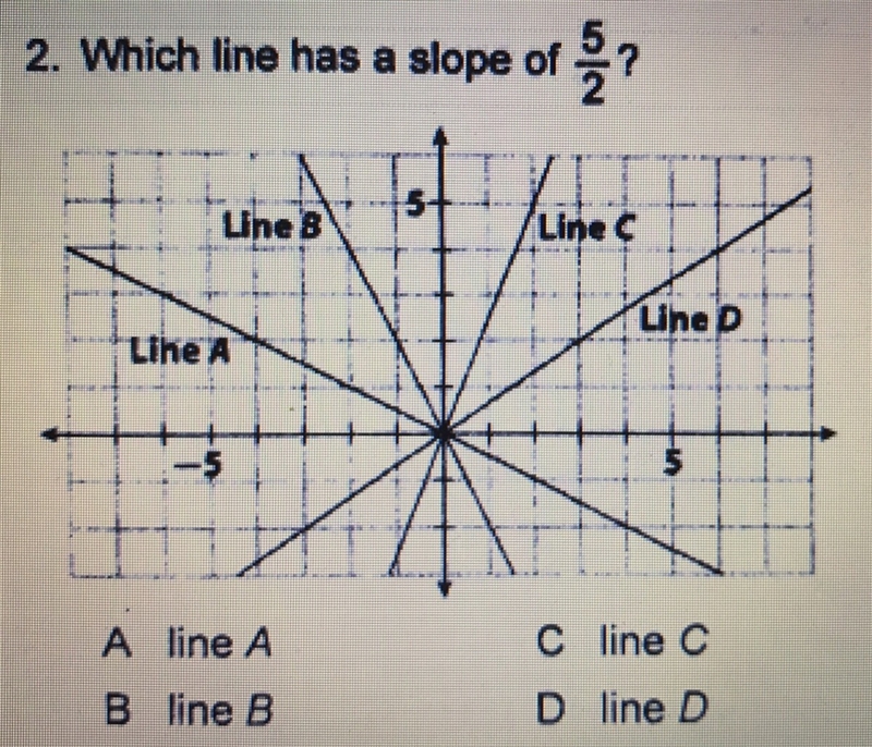 Which line has a slope of 5/2?-example-1