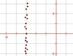 Which linear equation is the BEST representation of the line of best fit for the scatter-example-1