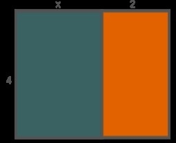 4(x + 2) represents the area of the rectangle above. Which expression below is equivalent-example-1