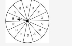 Victoria spins the spinner 18 times, and it stops at the letter 'B' 10 times. If she-example-1