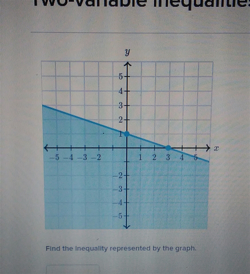 Find the inequality of the graph please help.-example-1