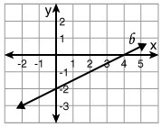 1.What is the slope of line b? a.1/2 b.2 c.-1/2-example-1