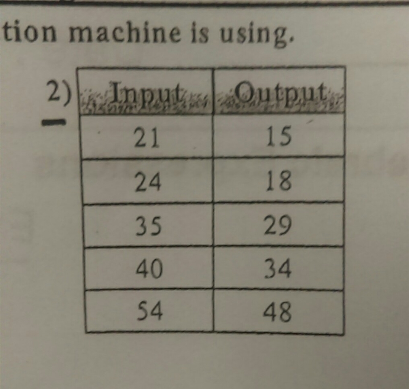 Determine what rule the function machine is using-example-1