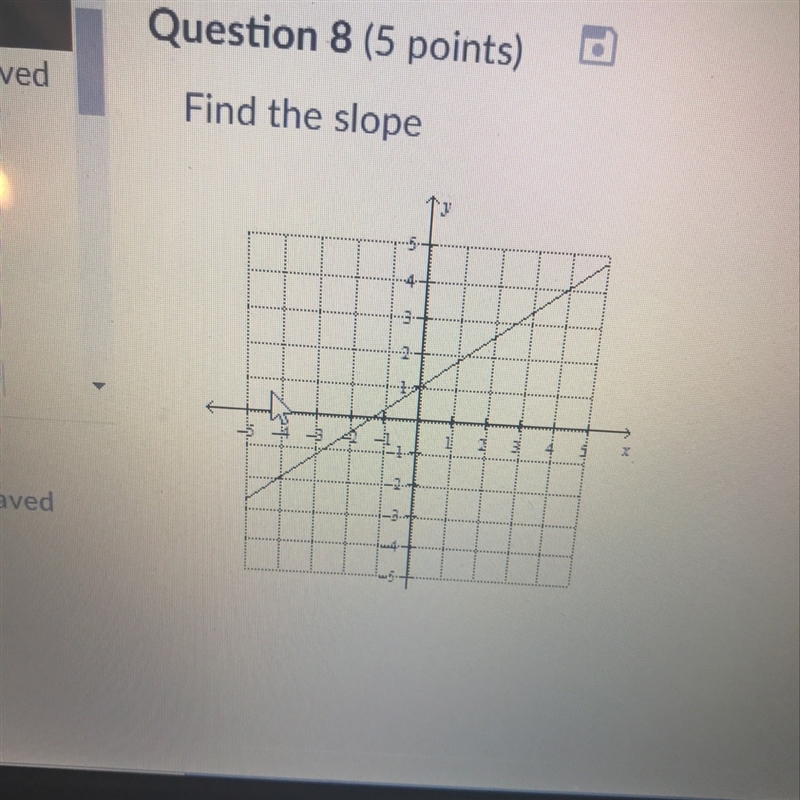 Find the slope. a. 3/4 b. -3/4 c. -4/3 d. 4/3-example-1