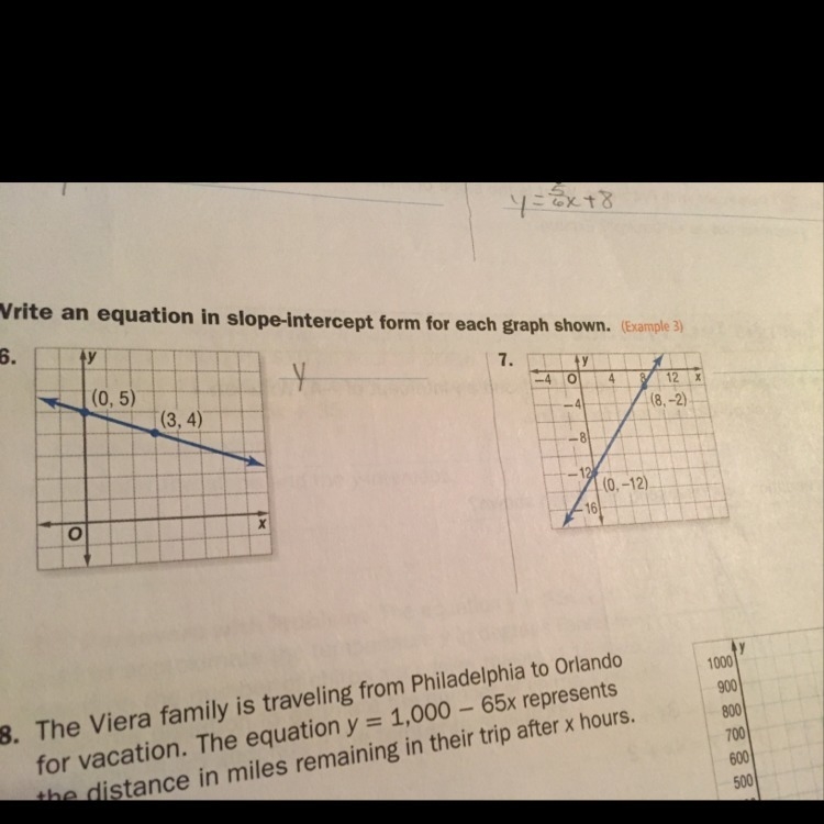 Write an equation in slope-intercept form for each graph shown-example-1