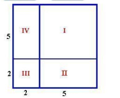 Find the area of Region I for this figure. A) 10 square units B) 25 square units C-example-1