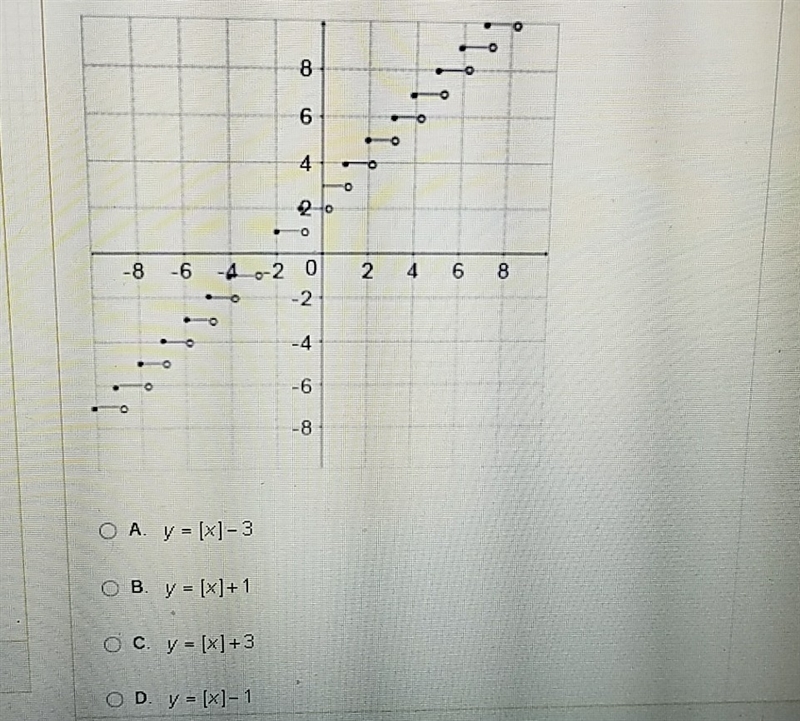 Which equation matches the graph of the greatest integer function given below?? help-example-1