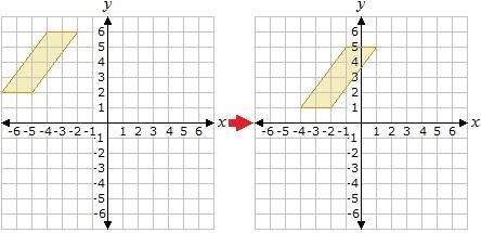 Which algebraic representation matches the translation above? A. (x, y) ---> (x-example-1