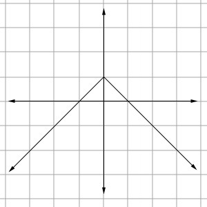 On a separate piece of graph paper, graph y = -|x + 1|; then click on the graph until-example-1