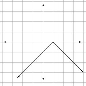 On a separate piece of graph paper, graph y = -|x + 1|; then click on the graph until-example-2