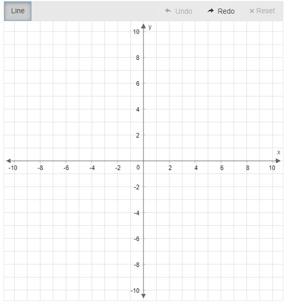 100 points Use the line tool to graph the equation on the coordinate plane. y=3/4x-example-1