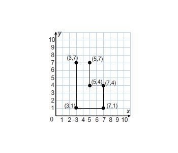 What is the perimeter of the figure shown on the coordinate plane? Graph with six-example-1