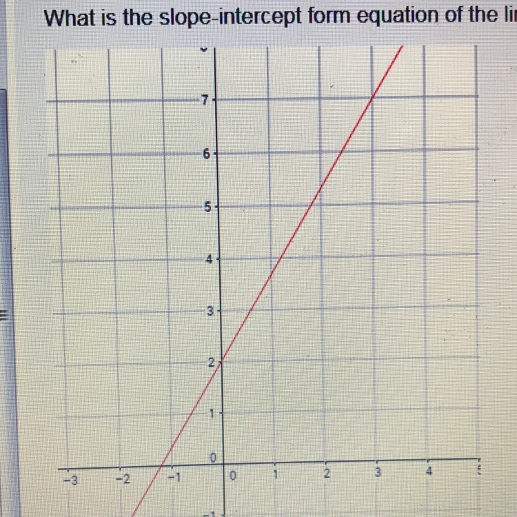 What is the slope - intercept form equation of the line graphed below ? A. y=3/5x-example-1