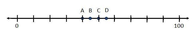 Which letter is a good estimation of 55 on the number line? A) B) C) D)-example-1