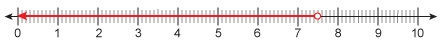 Which number line shows the given inequality? m < 7.5-example-1