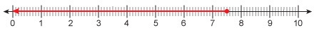 Which number line shows the given inequality? m < 7.5-example-2