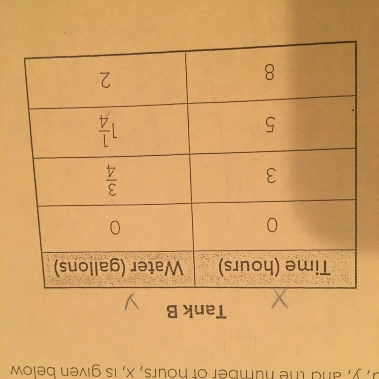 Find the slope of this chart-example-1