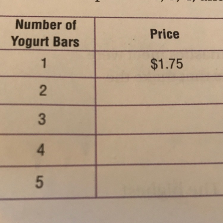 Rick bought 5 yogurt bars at the snack shop. Each yogurt bar cost $1.75 . Complete-example-1