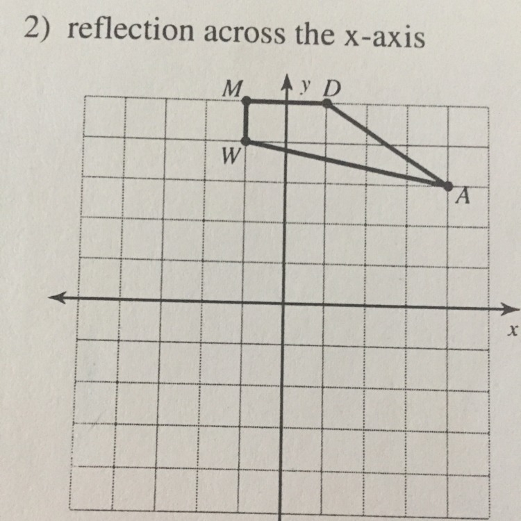 Reflection across the x-asis?-example-1