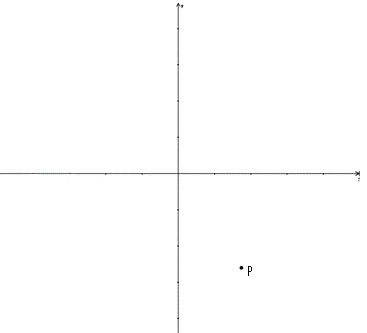 Which ordered pair COULD represent point P on the graph? A) (2, 6) B) (-3, 6) C) (-2, -5) D-example-1