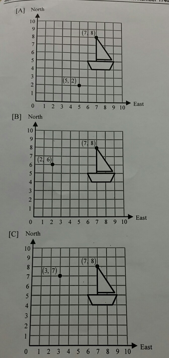 a boat move 5 units West and 2 units South which graph shows the point of representing-example-1