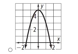 Which graph represents the function y = -2x^2 - 5. Can someone explain how to get-example-1