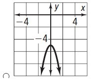 Which graph represents the function y = -2x^2 - 5. Can someone explain how to get-example-2