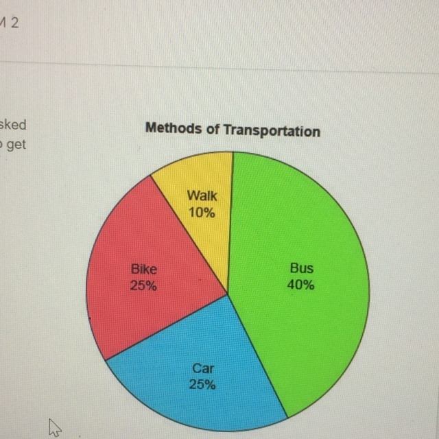 The circle graph shows the results of the survey that I asked 80 people which method-example-1