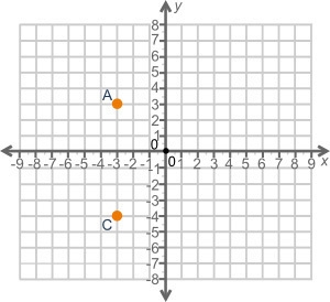 The width of a rectangle is shown below: If the area of the rectangle to be drawn-example-1