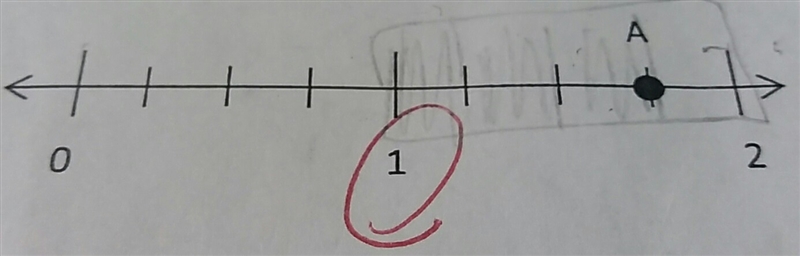 Name point A into a fraction,decimal,and percent-example-1