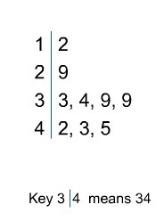 Which is the best measure of center to summarize the reading times? A. Mean. The reason-example-1