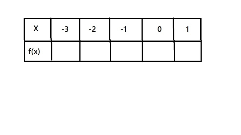 What is f(x)=4-8x Graph on chart:-example-1