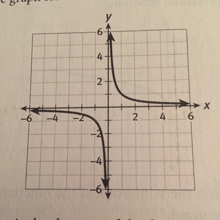 What is the domain and range of the function shown in the graph?-example-1