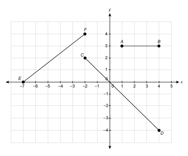 What is the length of line segment CD? Enter your answer in the box. Round to the-example-1