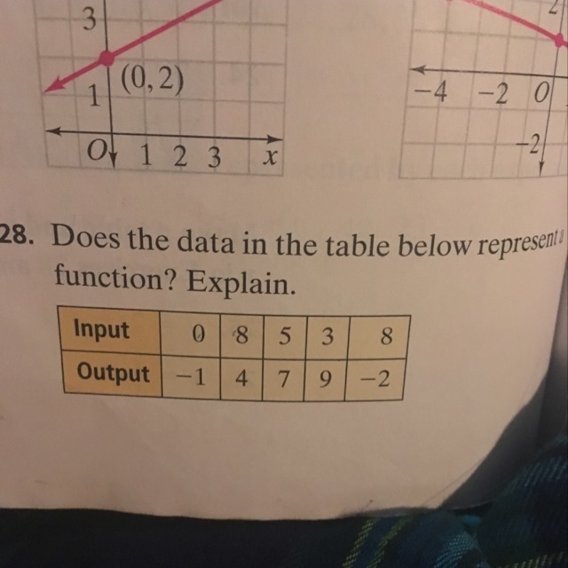 28 please help I don't understand what it's asking-example-1