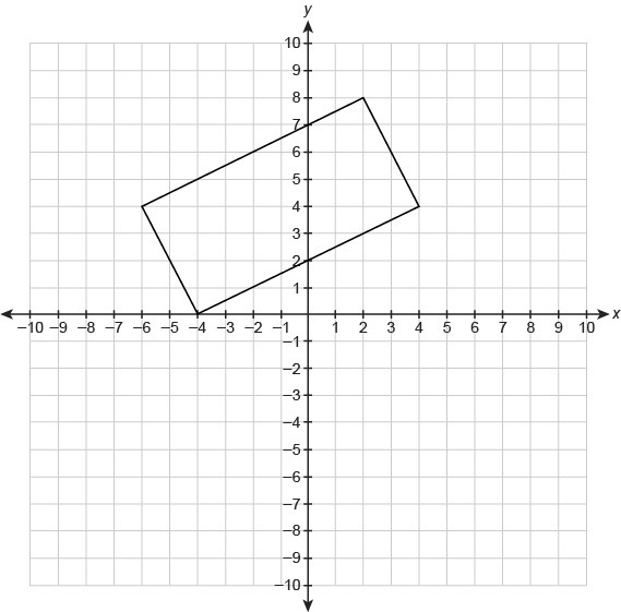 What is the perimeter of the rectangle shown on the coordinate plane, to the nearest-example-1