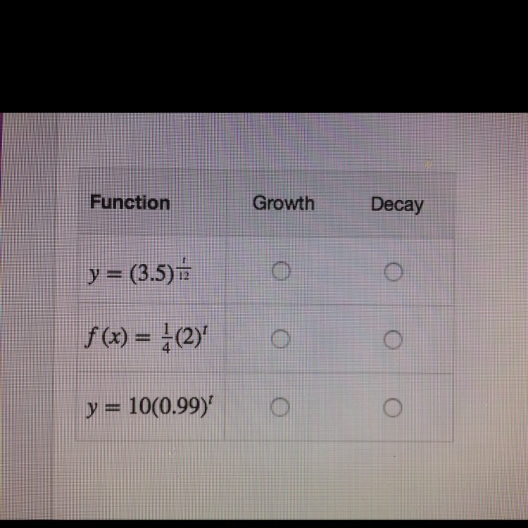 Select “Growth” or “Decay” to classify each function.-example-1