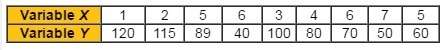 Please help! Would you describe the associations in this table as… (pick two) Linear-example-1