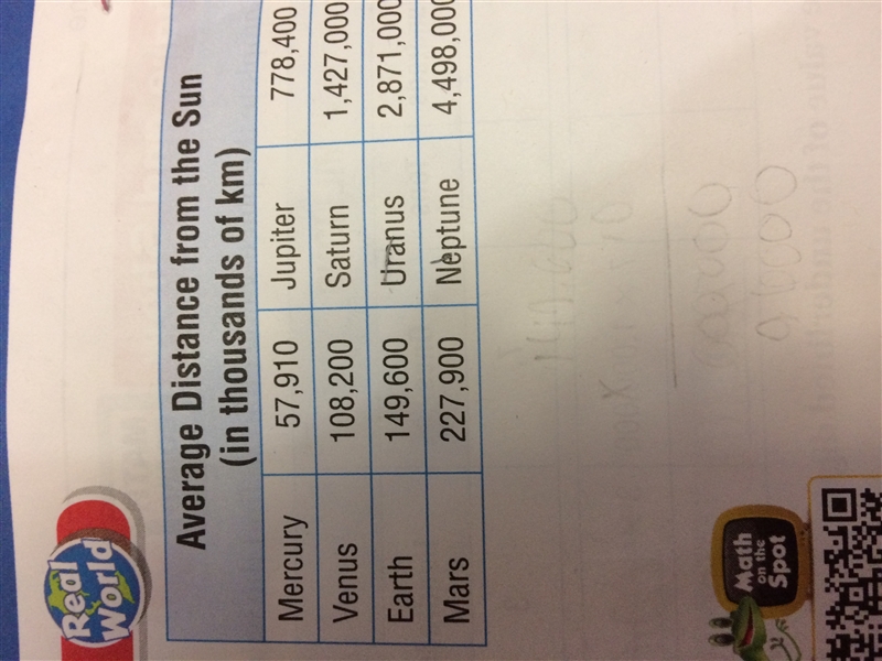 Which planet is 10 times as far as earth is from the Sun-example-1