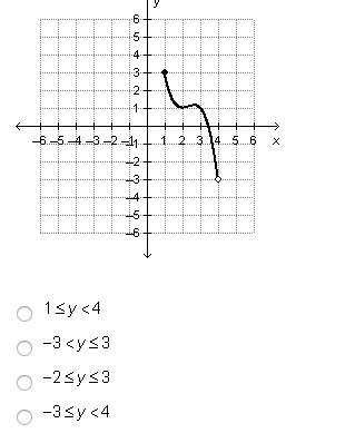 What is the range of the function graphed below?-example-1