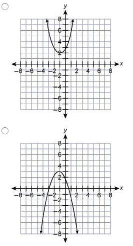 Which of these shows the graph for the quadratic function y = –2x^2 + 5x – 3?-example-1