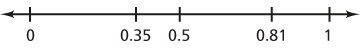 Where would 0.93 be located on the number line shown below? A.Between 0 and 0.35 B-example-1