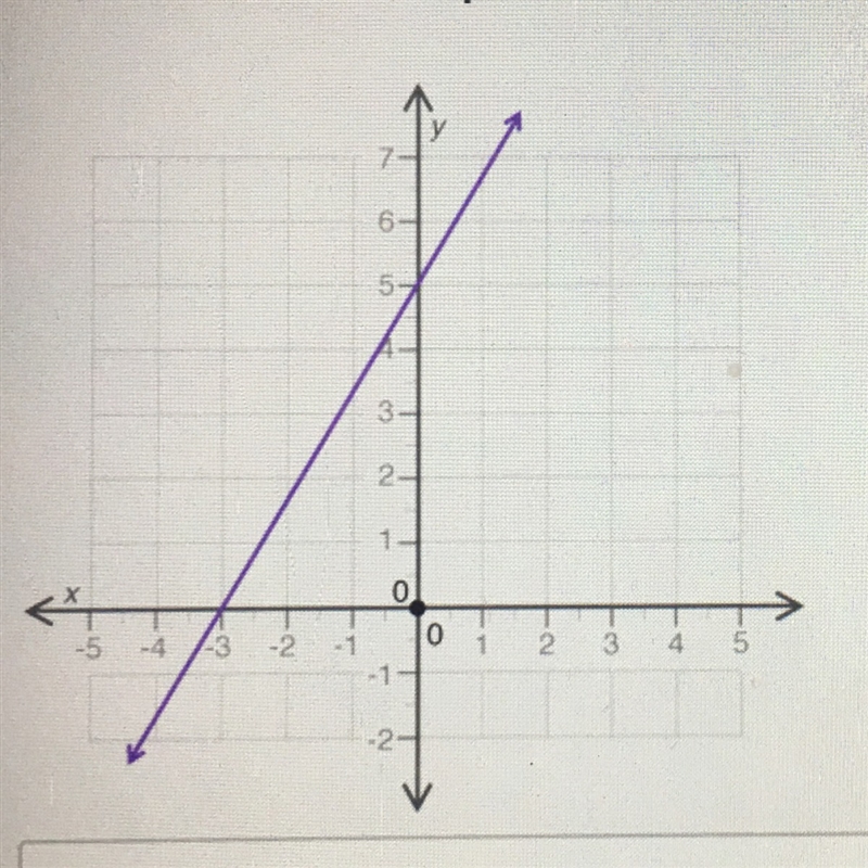 Based on the graph? What is the initial value of the linear relationship? A. -4 B-example-1