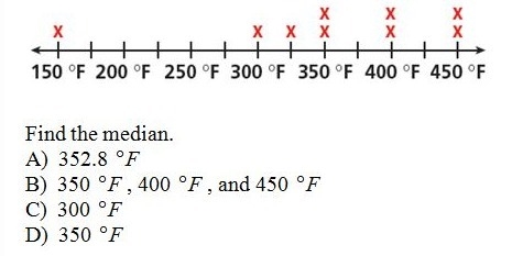 The line plot shows cooking temperatures required by different recipes:-example-1