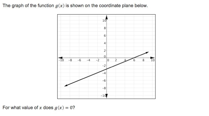 The graph of the function g(x) is shown on the coordinate plane below-example-1