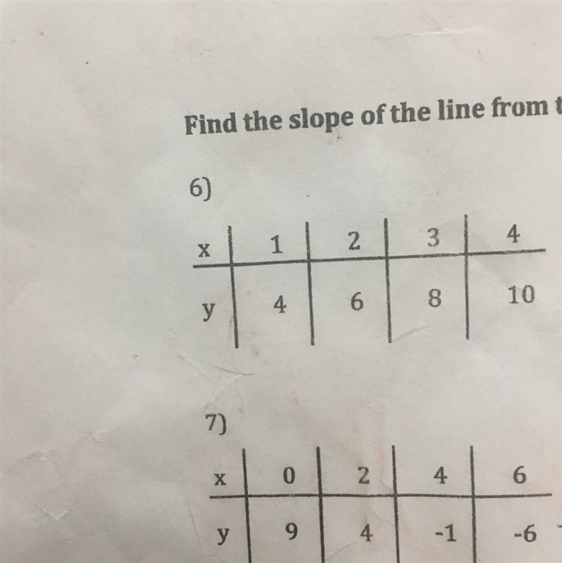 Find the slope of the line from the information given in the data table-example-1